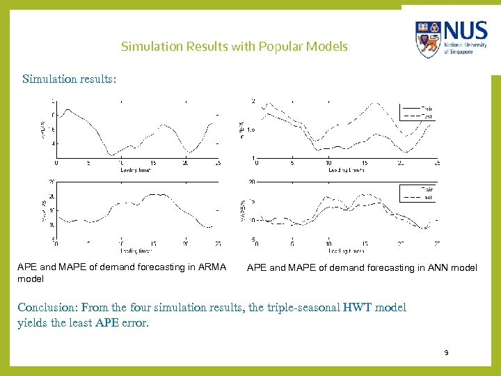 Simulation Results with Popular Models Simulation results: APE and MAPE of demand forecasting in