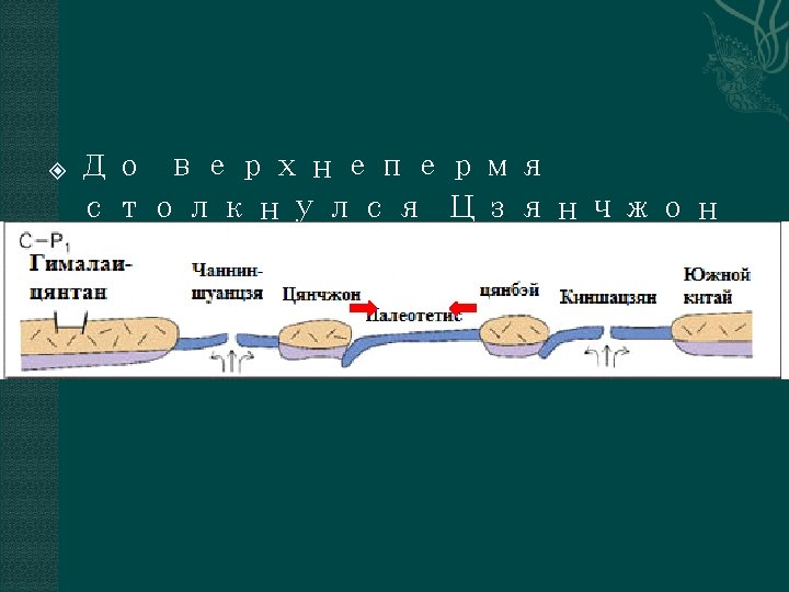  До верхнепермя столкнулся Цзянчжон с Цзянбэем, сформирова л Цзянтанскую плиту 