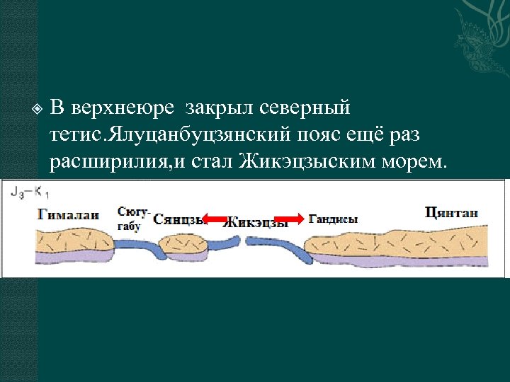  В верхнеюре закрыл северный тетис. Ялуцанбуцзянский пояс ещё раз расширилия, и стал Жикэцзыским