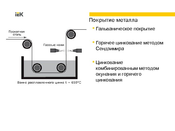 Покрытие металла • Гальваническое покрытие • Горячее цинкование методом Сендзимира • Цинкование комбинированным методом