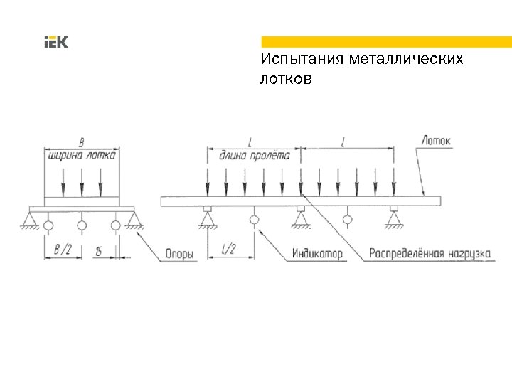 Испытания металлических лотков 