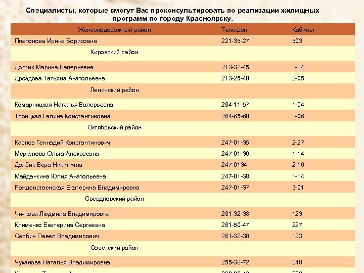 Специалисты, которые смогут Вас проконсультировать по реализации жилищных программ по городу Красноярску. Железнодорожный район