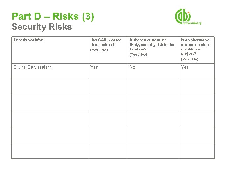 Part D – Risks (3) Security Risks Location of Work Has CABI worked there