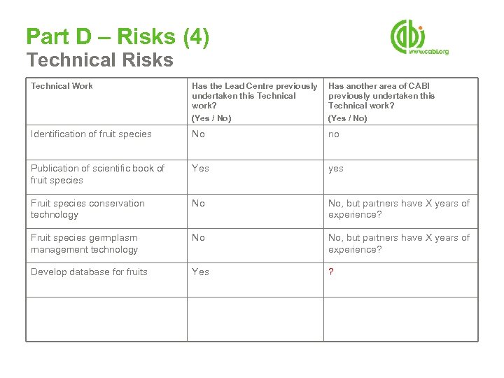 Part D – Risks (4) Technical Risks Technical Work Has the Lead Centre previously