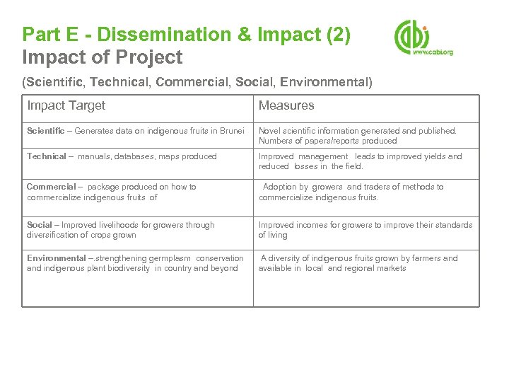 Part E - Dissemination & Impact (2) Impact of Project (Scientific, Technical, Commercial, Social,