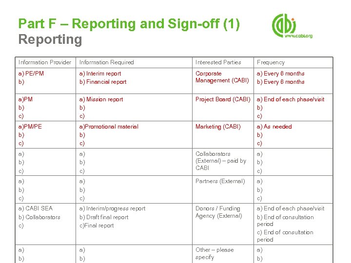 Part F – Reporting and Sign-off (1) Reporting Information Provider Information Required Interested Parties