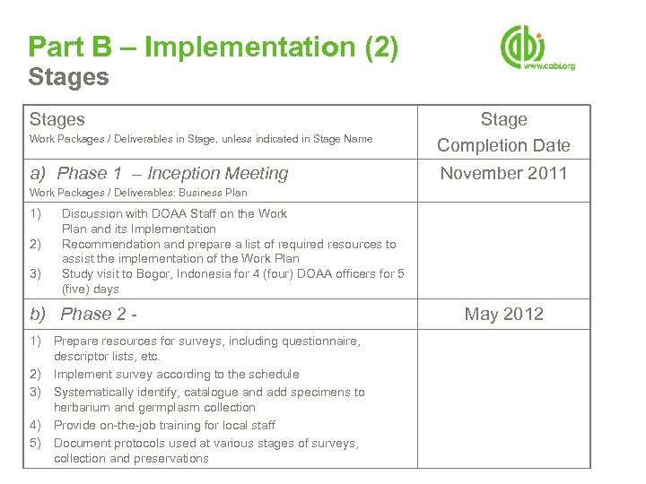Part B – Implementation (2) Stages Work Packages / Deliverables in Stage, unless indicated