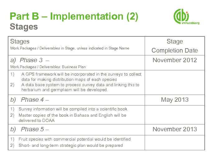 Part B – Implementation (2) Stages Work Packages / Deliverables in Stage, unless indicated