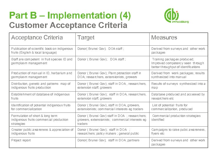 Part B – Implementation (4) Customer Acceptance Criteria Target Measures Publication of scientific book