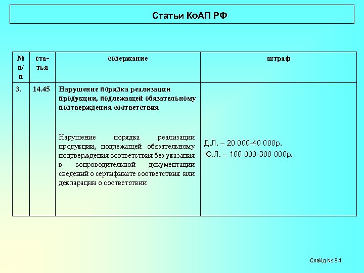 6.3 коап. Статьи КОАП. Статьи административного кодекса. Ст КОАП РФ. 45 Ст КОАП РФ.