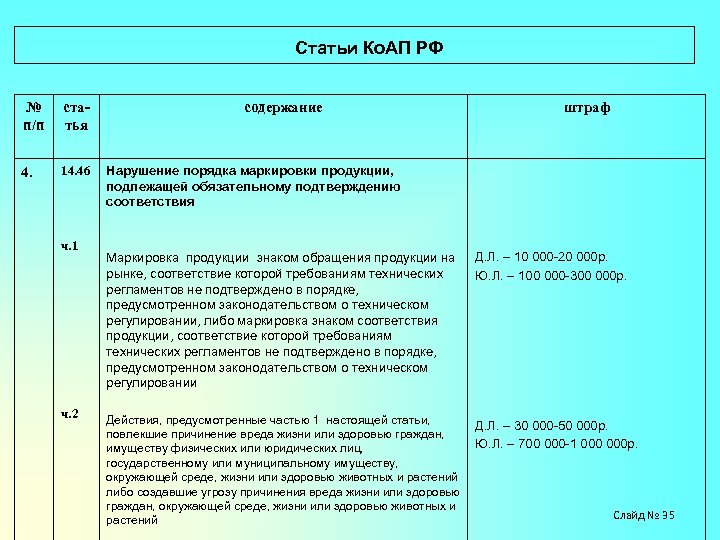 Статья 1 4 5. Статьи КОАП. Статьи административного кодекса. Административный кодекс РФ статьи. Ст КОАП РФ.