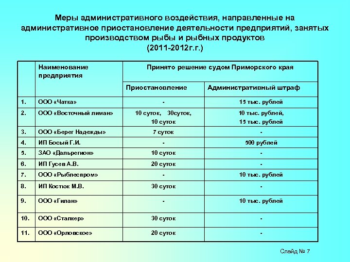 Мера воздействия указанная. Меры административного воздействия. Меры управленческого воздействия. К мерам административного воздействия относятся. Меры административного воздействия виды.