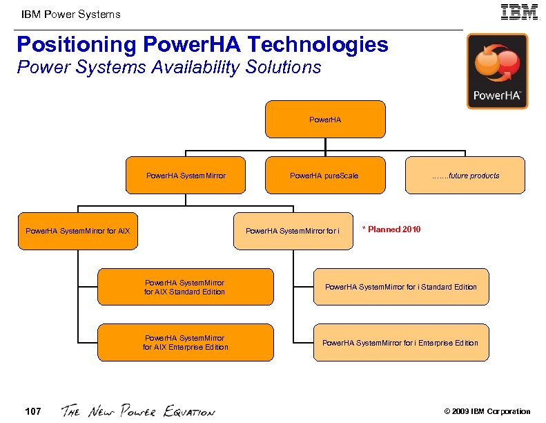 IBM Power Systems Positioning Power. HA Technologies Power Systems Availability Solutions Power. HA System.