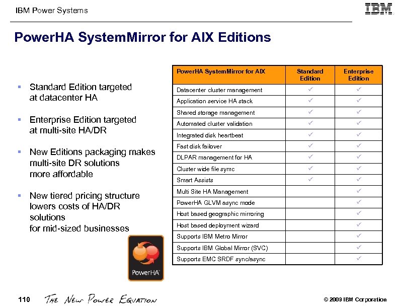 IBM Power Systems Power. HA System. Mirror for AIX Editions Power. HA System. Mirror