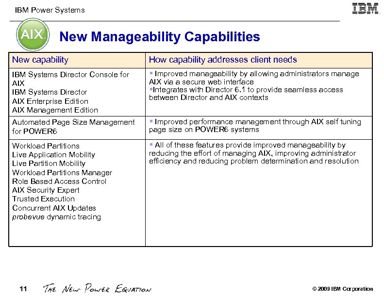 IBM Power Systems New Manageability Capabilities New capability How capability addresses client needs IBM