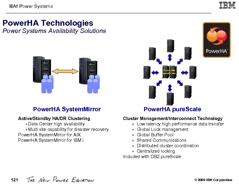 IBM Power Systems Power. HA Technologies Power Systems Availability Solutions Power. HA System. Mirror