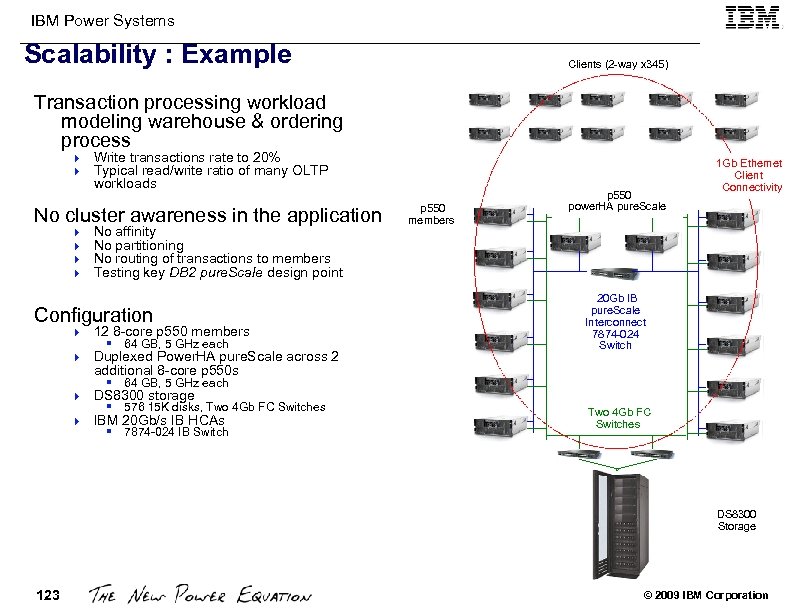 IBM Power Systems Scalability : Example Clients (2 -way x 345) Transaction processing workload