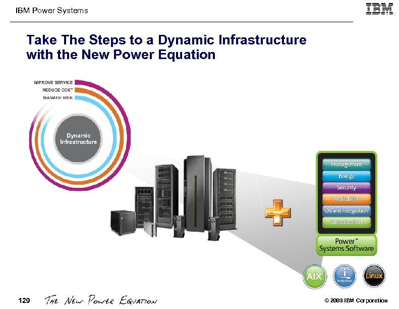 IBM Power Systems Take The Steps to a Dynamic Infrastructure with the New Power