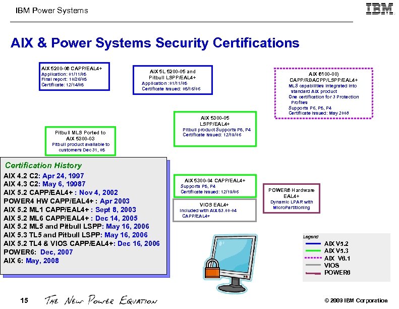 IBM Power Systems AIX & Power Systems Security Certifications AIX 5200 -06 CAPP/EAL 4+