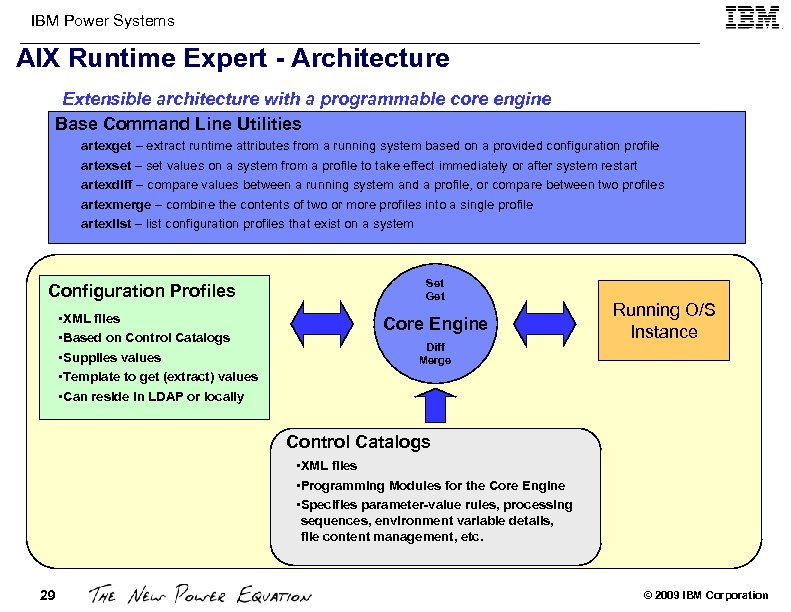 IBM Power Systems AIX Runtime Expert - Architecture Extensible architecture with a programmable core