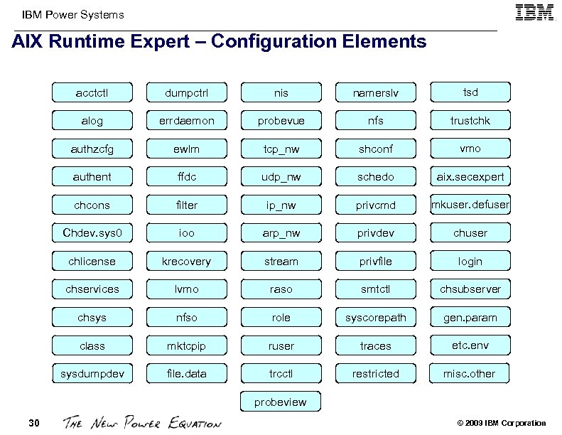 IBM Power Systems AIX Runtime Expert – Configuration Elements acctctl dumpctrl nis namerslv tsd