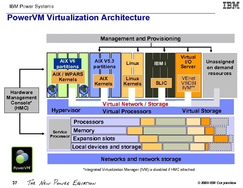 IBM Power Systems Power. VM Virtualization Architecture Management and Provisioning AIX V 5. 3