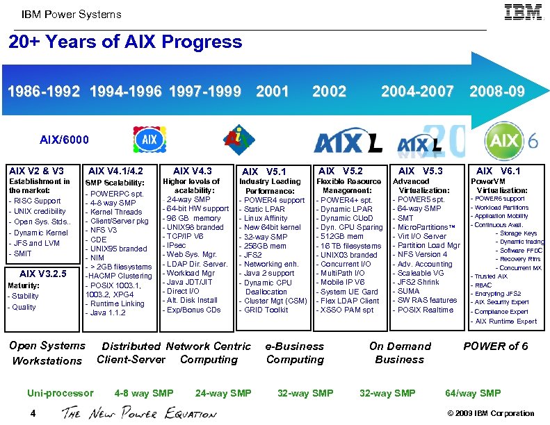 IBM Power Systems 20+ Years of AIX Progress 1986 -1992 1994 -1996 1997 -1999