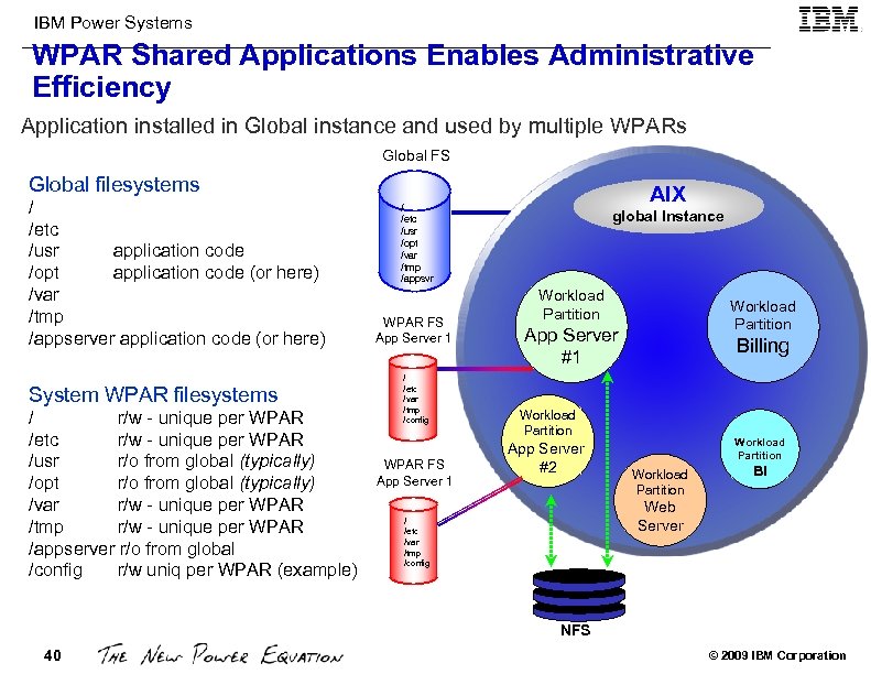 IBM Power Systems WPAR Shared Applications Enables Administrative Efficiency Application installed in Global instance