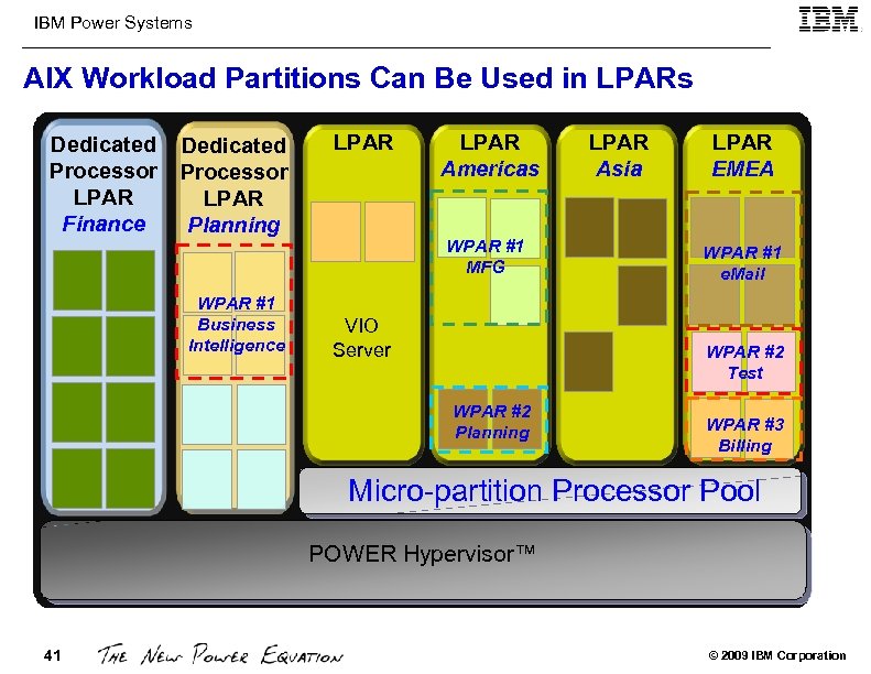 IBM Power Systems AIX Workload Partitions Can Be Used in LPARs Dedicated Processor LPAR