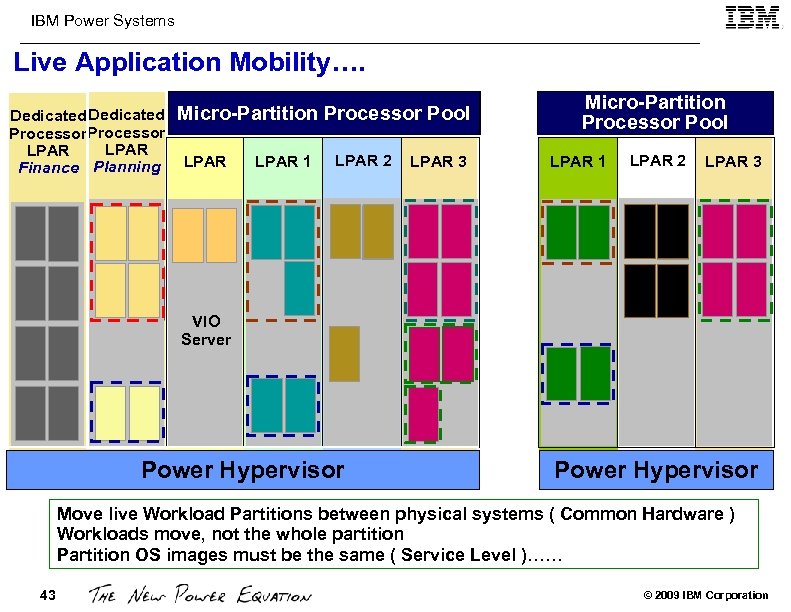 IBM Power Systems Live Application Mobility…. Dedicated Processor LPAR Finance Planning Micro-Partition Processor Pool