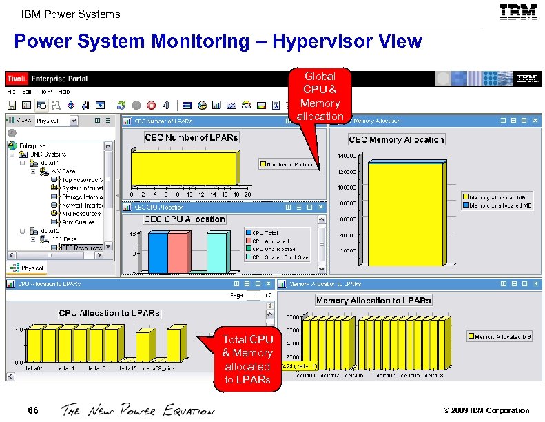 IBM Power Systems Power System Monitoring – Hypervisor View Global CPU & Memory allocation