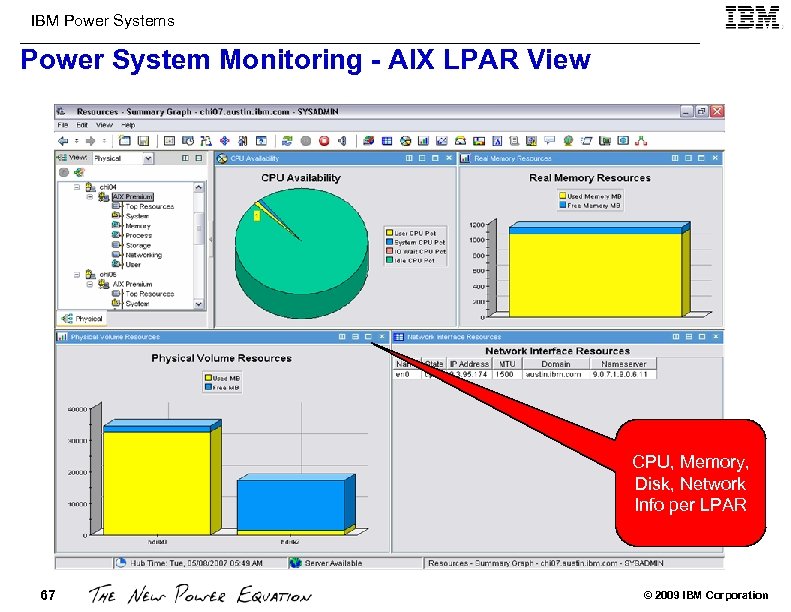 IBM Power Systems Power System Monitoring - AIX LPAR View CPU, Memory, Disk, Network