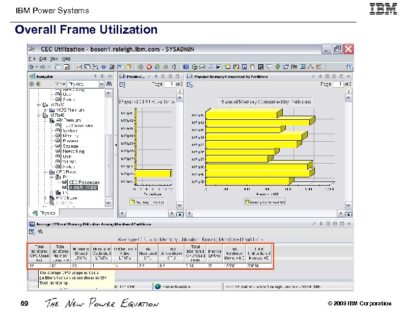 IBM Power Systems Overall Frame Utilization 69 © 2009 IBM Corporation 