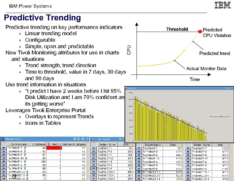 IBM Power Systems Predictive Trending Predictive trending on key performance indicators 4 Linear trending