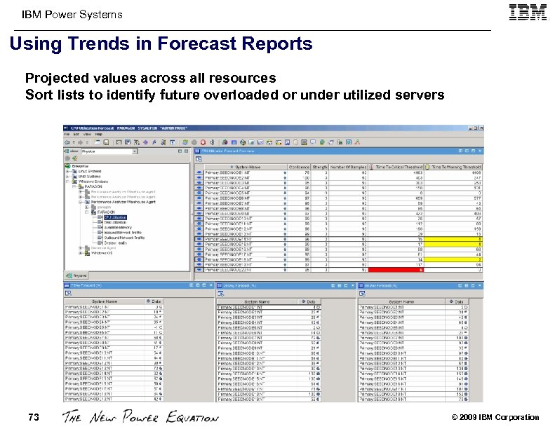 IBM Power Systems Using Trends in Forecast Reports Projected values across all resources Sort