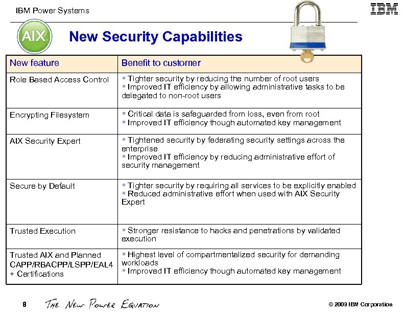 IBM Power Systems New Security Capabilities New feature Benefit to customer Role Based Access