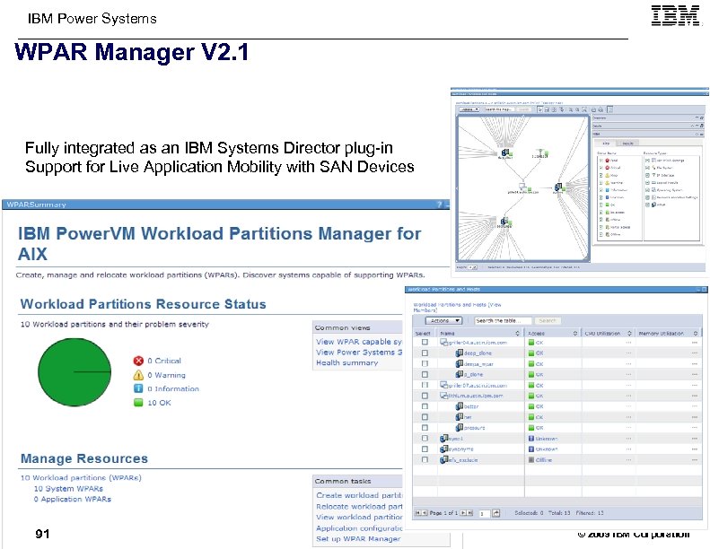 IBM Power Systems WPAR Manager V 2. 1 Fully integrated as an IBM Systems