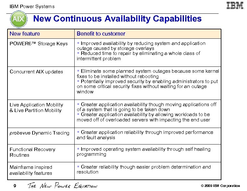 IBM Power Systems New Continuous Availability Capabilities New feature Benefit to customer POWER 6™