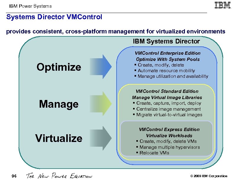 IBM Power Systems Director VMControl provides consistent, cross-platform management for virtualized environments IBM Systems