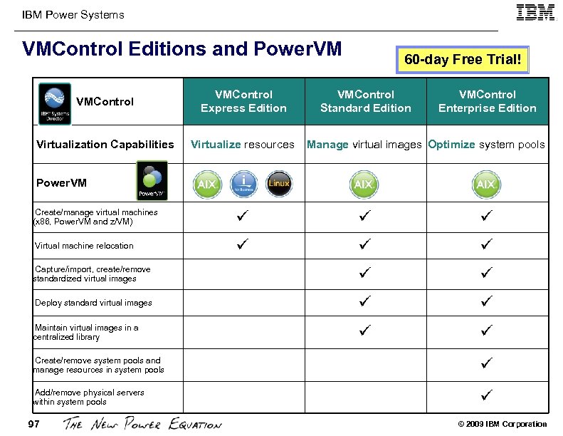 IBM Power Systems VMControl Editions and Power. VM VMControl Express Edition Virtualization Capabilities Virtualize