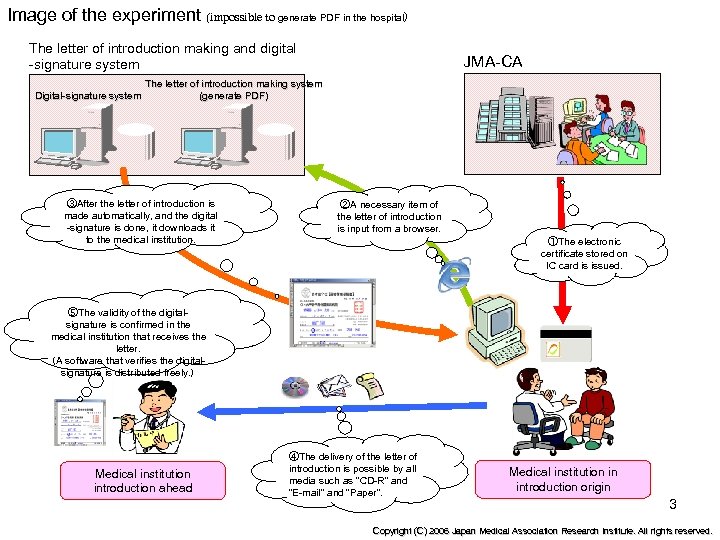 Image of the experiment (impossible to generate PDF in the hospital） The letter of