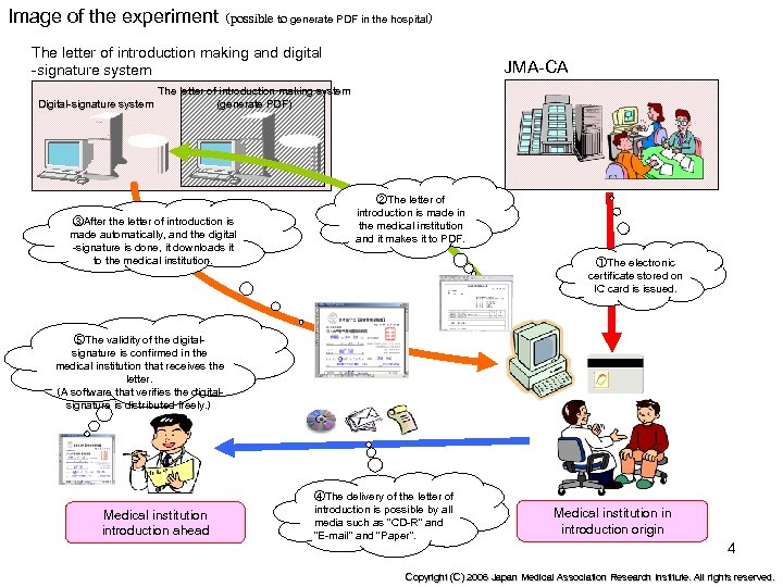 Image of the experiment （possible to generate PDF in the hospital） The letter of