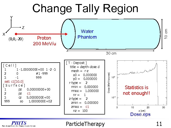 Change Tally Region X (0, 0, -20) Carbon Proton 200 Me. V/u Water Phantom