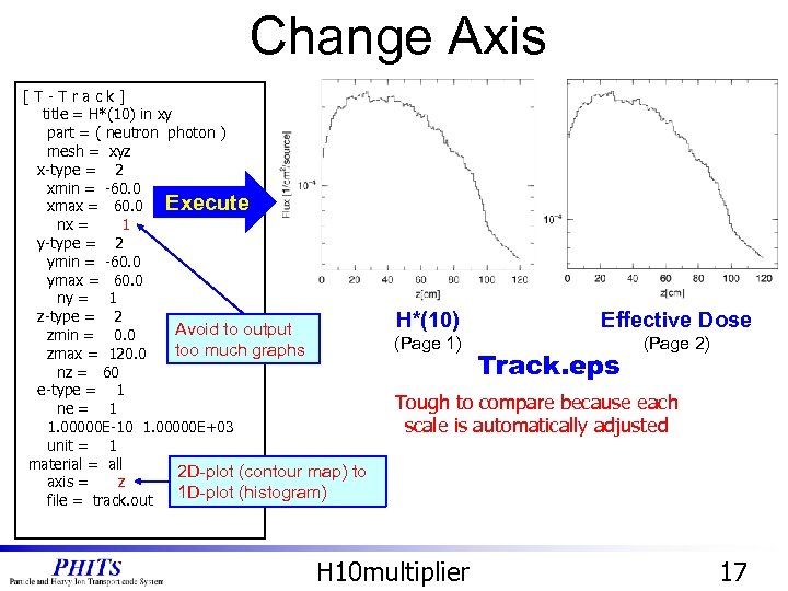 Change Axis [T-Track] title = H*(10) in xy part = ( neutron photon )