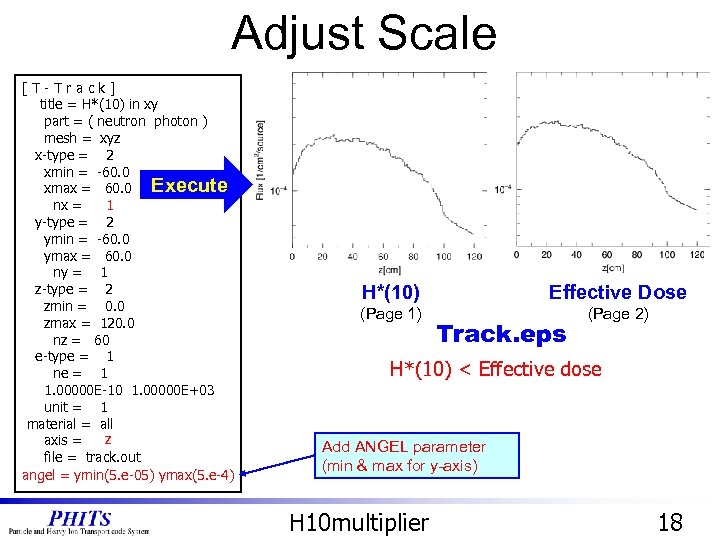 Adjust Scale [T-Track] title = H*(10) in xy part = ( neutron photon )