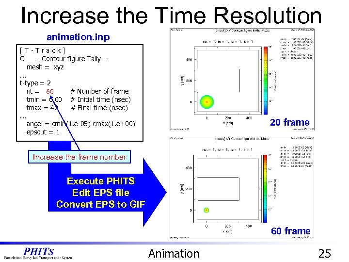 Increase the Time Resolution animation. inp [T-Track] C -- Contour figure Tally -mesh =