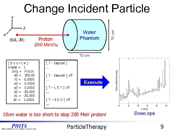 Change Incident Particle Z X (0, 0, -20) Water Phantom Carbon Proton 200 Me.