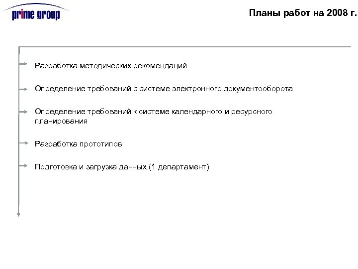 Планы работ на 2008 г. Разработка методических рекомендаций Определение требований с системе электронного документооборота