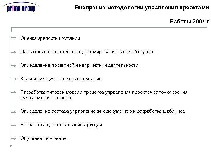 Внедрение методологии управления проектами Работы 2007 г. Оценка зрелости компании Назначение ответственного, формирование рабочей
