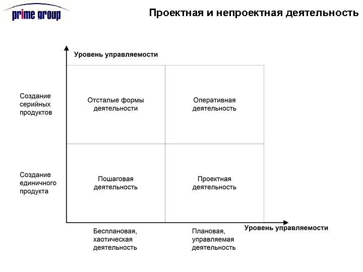 Проектная и непроектная деятельность 
